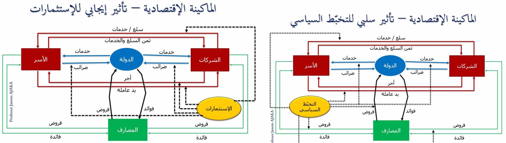 جدول أعمال روتــيــنــي فاجأ الأسواق التي تنتظر إجراءات إقتصاديّة من الحكومة
المقاربة السياسيّة للملفات ستُعطّلها والحلول جزئيّة