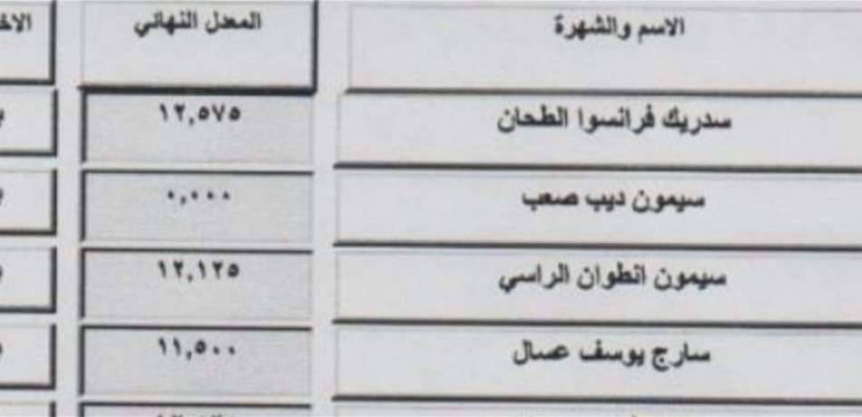 نجح في دورة الجمارك بعلامة 