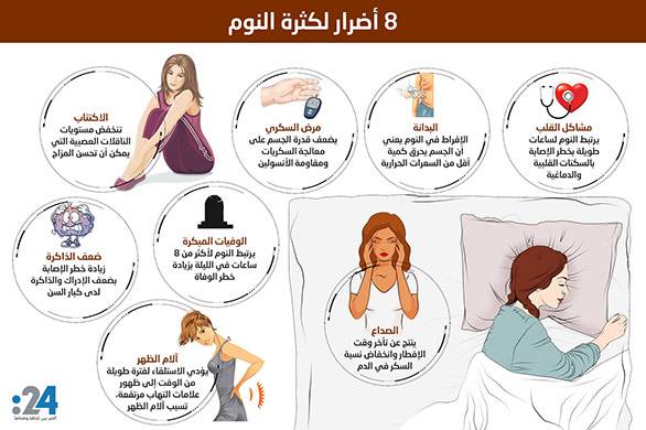 8 أضرار تحدث في جسمك بسبب كثرة النوم