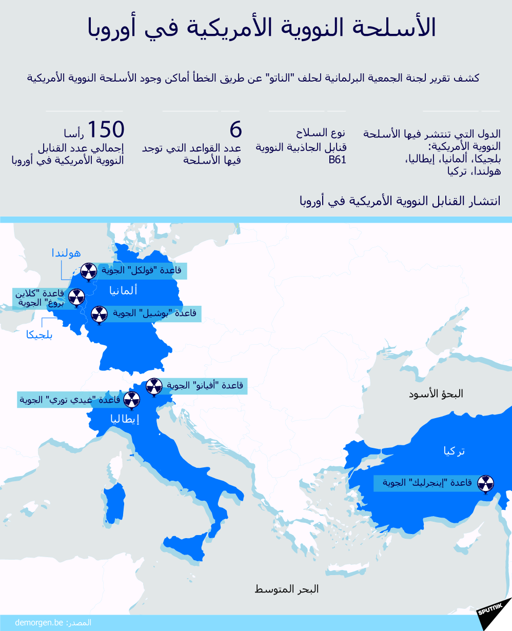 الأسلحة النووية الأمريكية في أوروبا