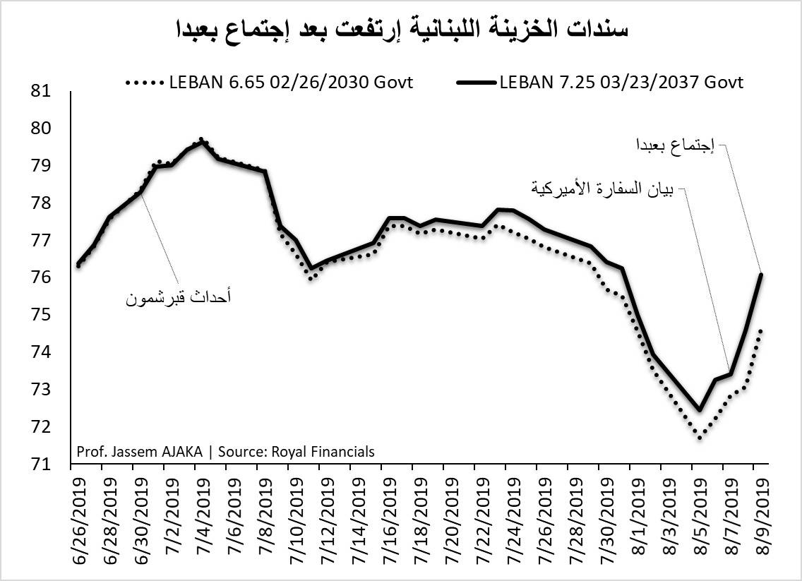 الضغوط الدولية سرّعت في إيجاد الحلول.. والحكومة تلتئم اليوم
المصالحة أنهت 40 يوما من الخسائر التي بلغت 800 مليون دولار