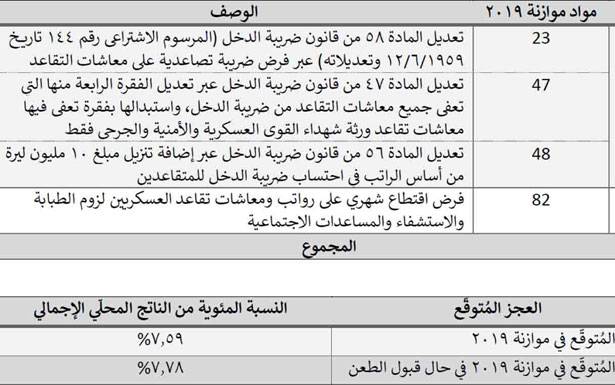 لبنان هزم إسرائيل وهُزم أمام الفساد