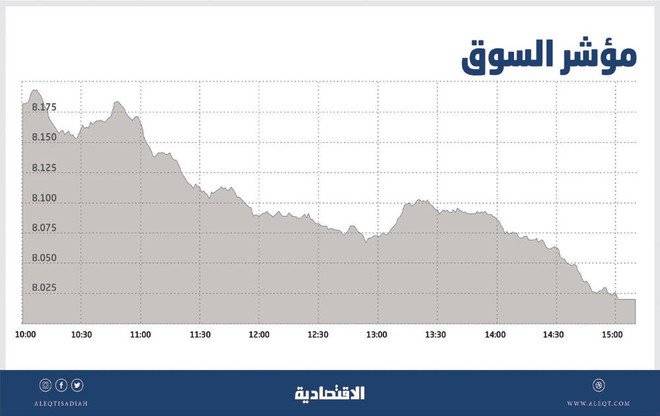 «المصارف» يضغط على الأسهم السعودية مع المبالغة في تقدير أثر خفض الفائدة