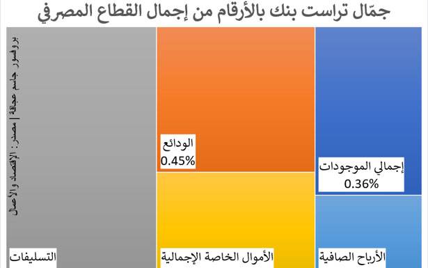 إحتياطات مصرف لبنان إرتفعت إلى 38.6 مليار دولار