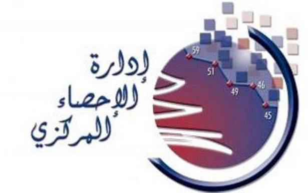 الإحصاء المركزي : إرتفاع الأسعار بنسبة 0,01 في آب