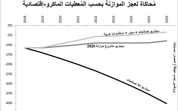 أقرّوا الإصلاحات.. أو إرحلوا...