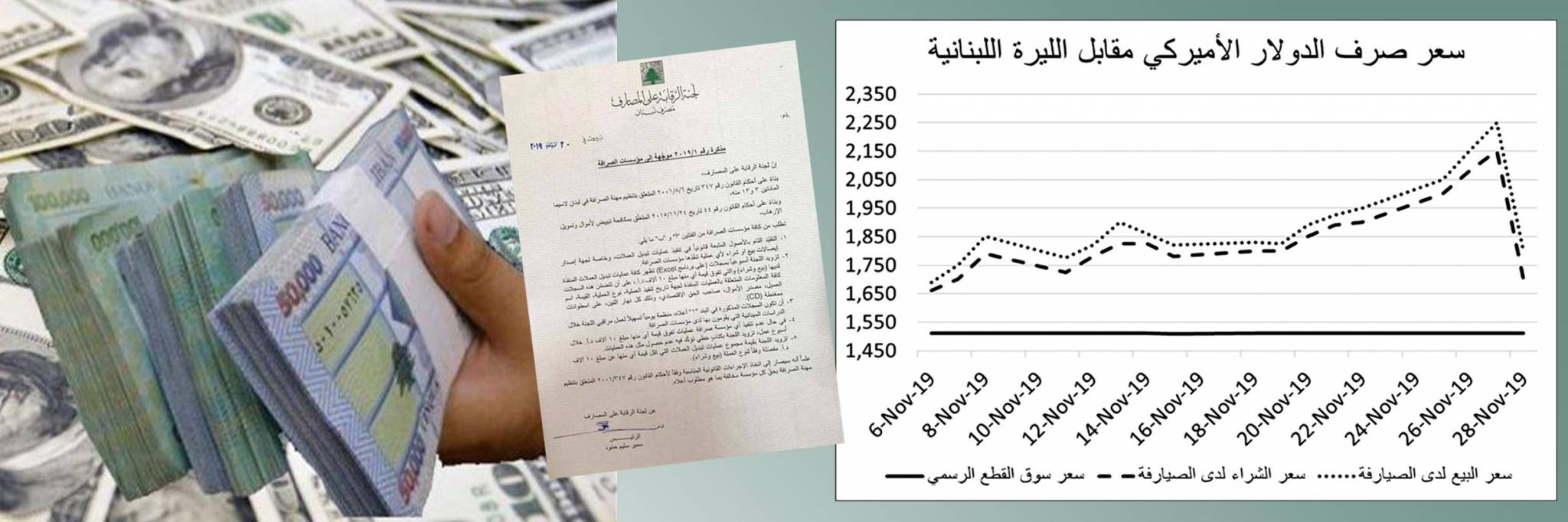 التلاعب بالدولار في سوق الصيارفة يُهدّد الكيان اللبناني ويُشيع الفوضى
التقصير في المسؤوليات والتواطؤ أسباب رئيسية في البلبلة الحاصلة