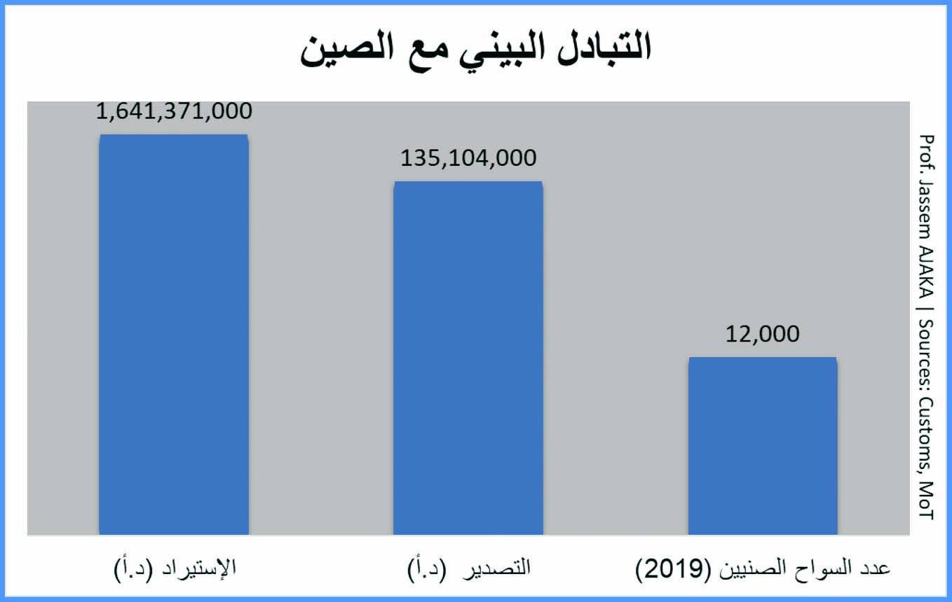 «كورونا» ينتشر وينسحب على الإقتصاد العالمي واللبناني
التبادل التجاري بين لبنان والصين سيتأثر .. فما هي التداعيات ؟