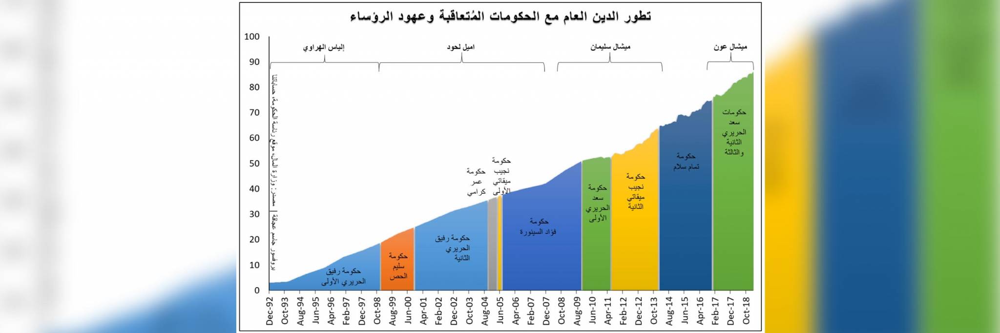 حكومة دياب في مواجهة إستحقاقات اليوروبوندز... أرقام صادمة تُظهر حجم التحدّي
مليارات متراكمة منذ عقود نتيجة الفساد والهدر وغياب السياسات الإقتصادية
الــــديـــار تــنــشـــر إستحقاقات الــيوروبـونـدز حتى العام 2037