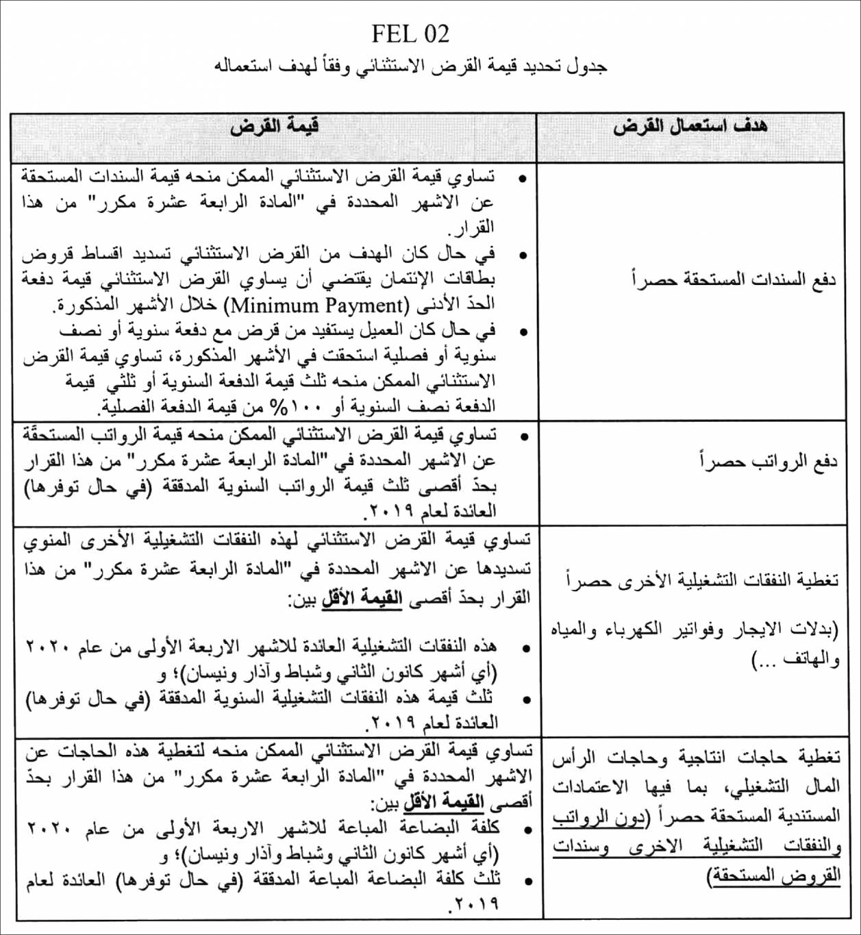 قروض إستثنائيّة بالليرة اللبنانيّة والدولار لتسديد مُستحقات «أربعة أشهر»
تعميم جديد لمصرف لبنان قضى بتعديل قرارات تتعلق
بالتسهيلات الممنوحة من «المركزي» للمصارف والمؤسسات الماليّة