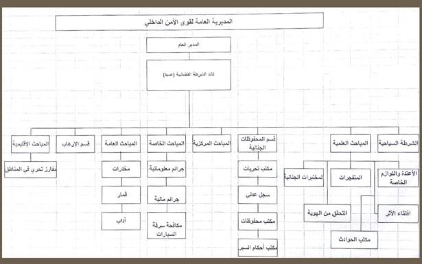 بعد تعيين قائـد للشرطة القضائيّة هــل تستعيد صلاحيّاتها ومهامها؟