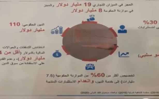 لـــو استمع اهــل الســلــطة فــي الــعام 2017 لمــا وصــلــنــا الـــيوم الـــى الانهيار