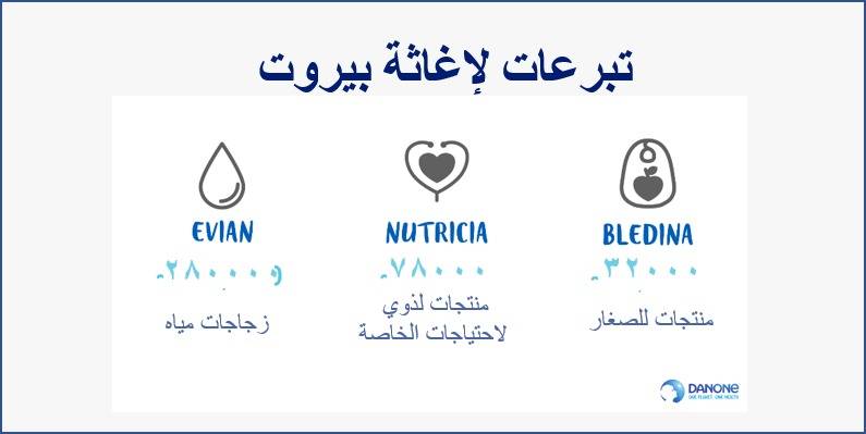 تبرّعات 