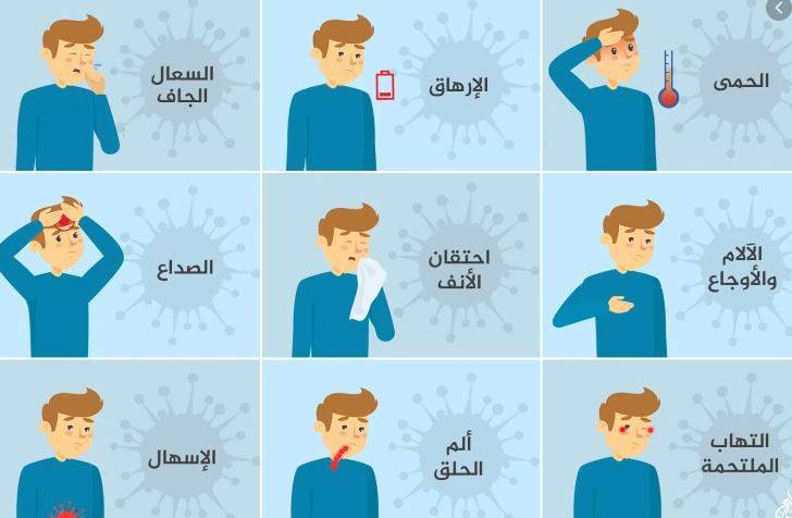 توصيات لجنة متابعة التدابير والاجراءات الوقائية لفيروس كورونا