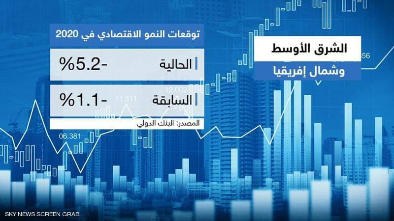 العالم رهينة أسوأ انكماش منذ الكساد العظيم.. هذا ما يجب فعله