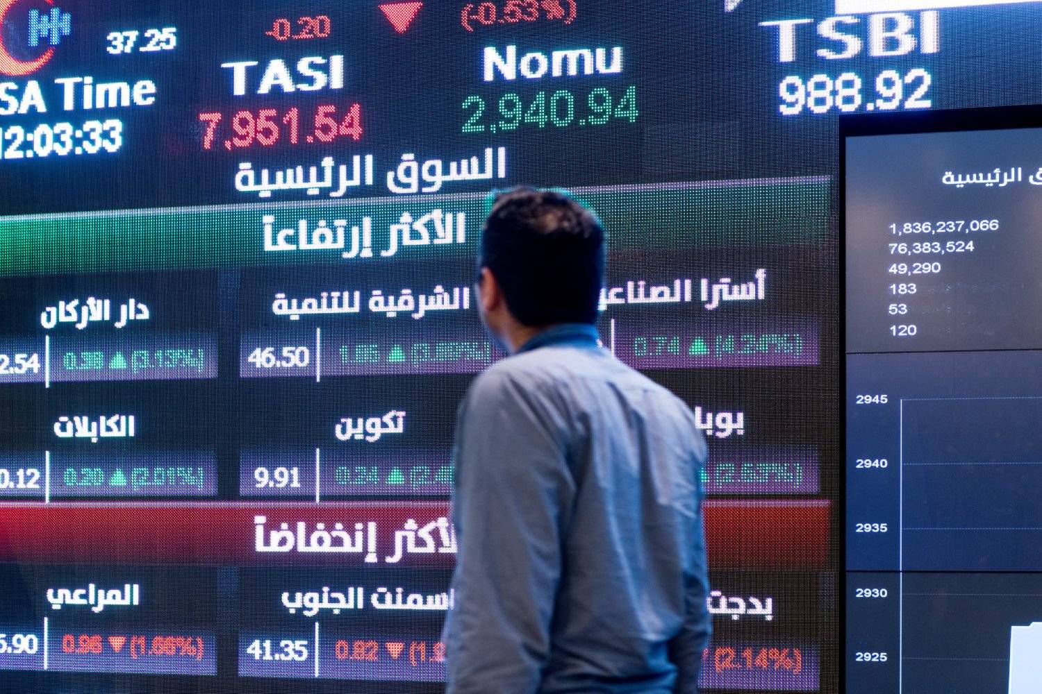 هيئة السوق المالية السعودية: رصدنا اشتباهات في تلاعبات بالأسهم