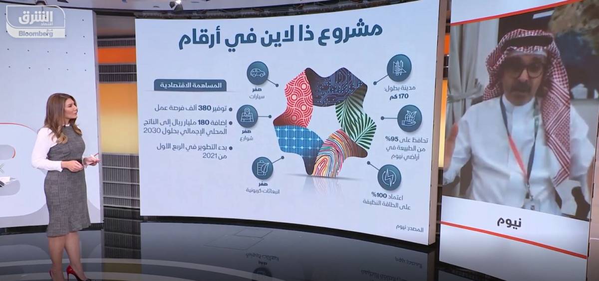 الناصر: "ذا لاين" سيشكل 90% من التطوير بـ"نيوم" والباقي مناطق سياحية