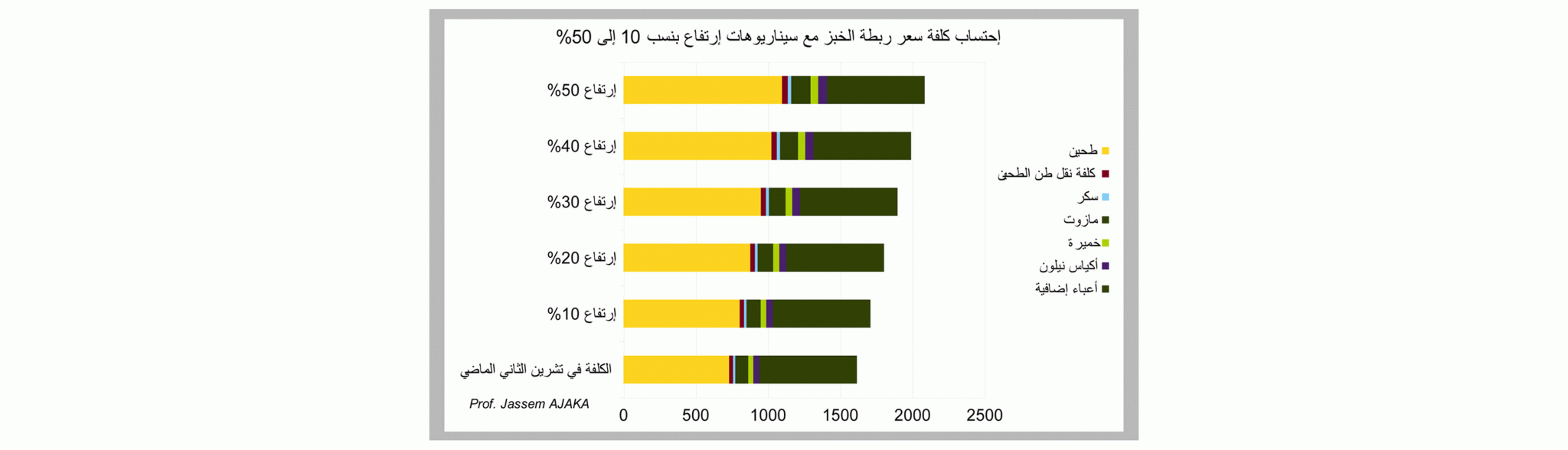 سعر ربطة الخبز يدخل بورصة مافيا الدولارات والتجّار... والنعمة تحوّلت إلى نقمة