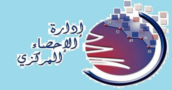 بالأرقام... إليكم نسبة ارتفاع اسعار الاستهلاك