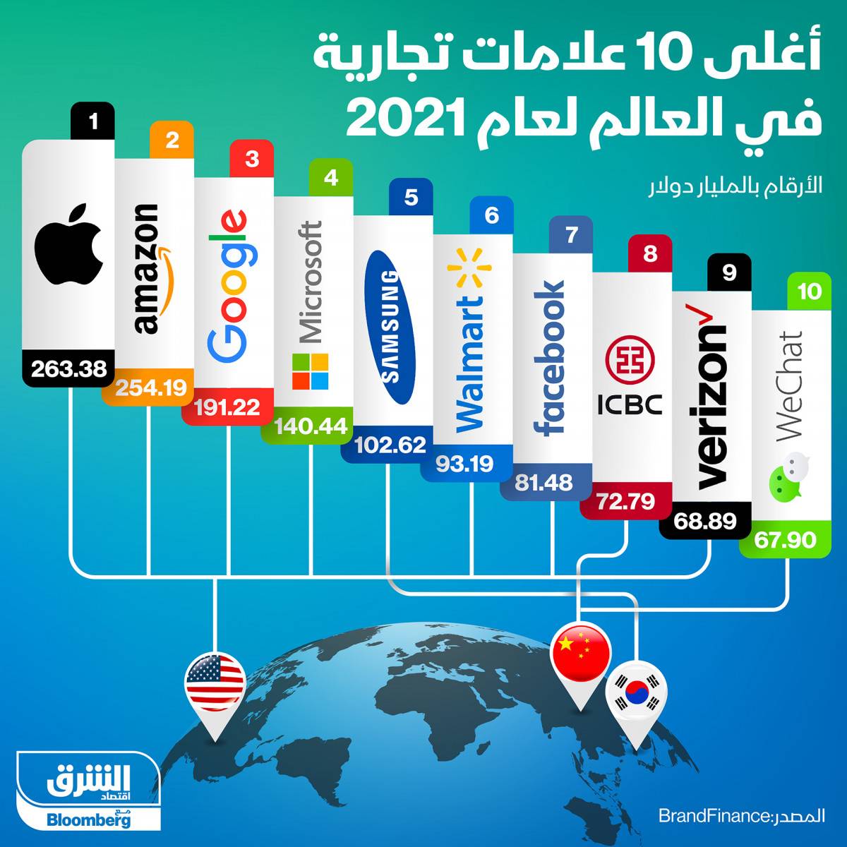 إنفوغراف.. 