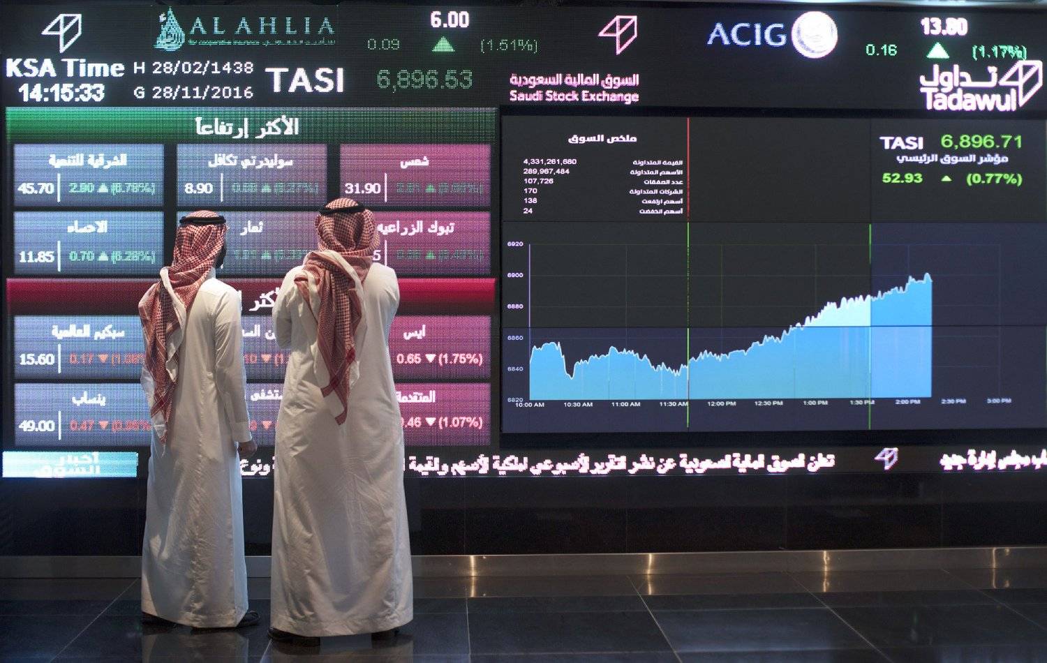 منافسة شرسة بين بورصات الخليج لجذب الإدراجات المزدوجة.. فمن يربح؟