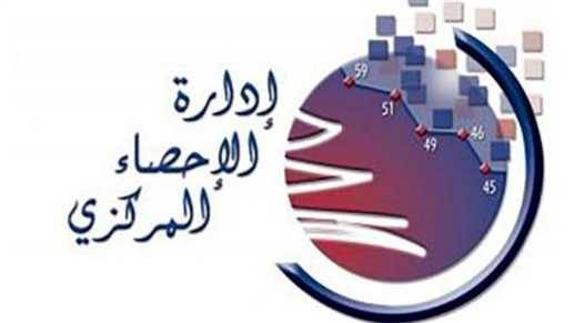 خلال ثلاث سنوات تضخم أسعار الأغذية يرتفع إلى 2067%
