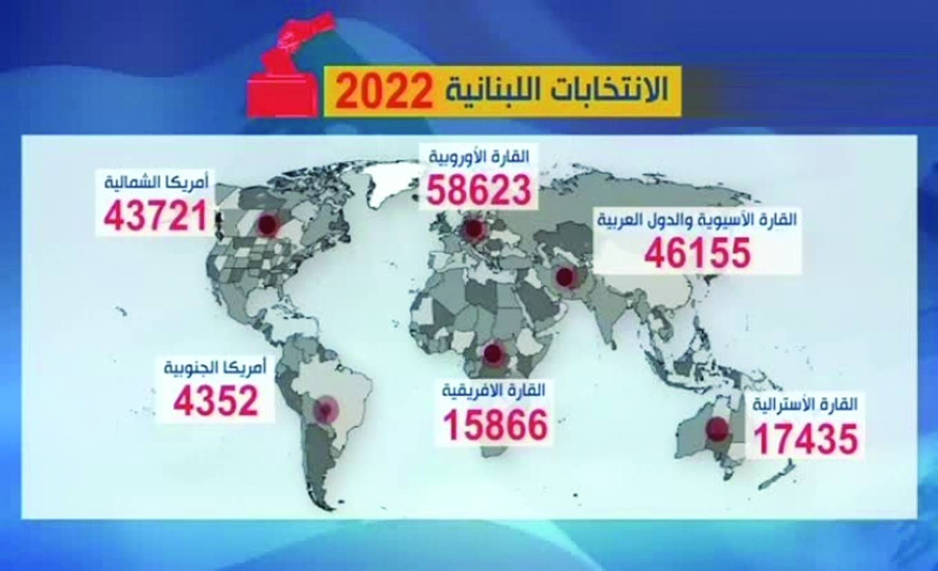 245000 مغترب سيُشاركون في الإنتخابات النيابية المقبلة