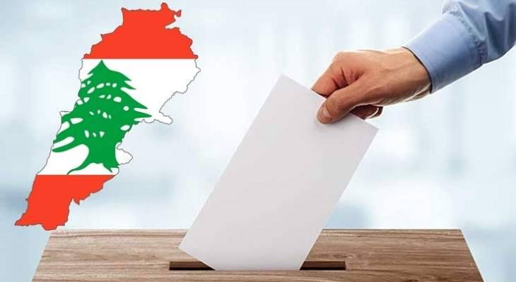 دول الخارج تجد أنّ مفتاح "العقد الجديد" هي الإنتخابات النيابية وإلّا "ستغسل يدها من لبنان"
الكتل المسيحية و "المستقبل" من بين الخاسرين... والتمديد للمجلس مرفوض من قوى التغيير