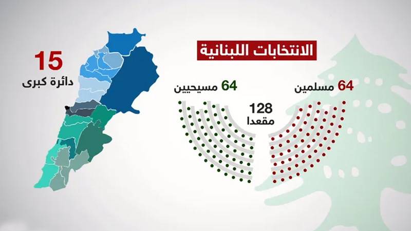 عزوف الحريري يُحتمُ على مرجعيةٍ حكوميّة
توسيع الدوائر الإنتخابيّة ودعم مُرشحين فيها.. وحزب الله يتهيأ