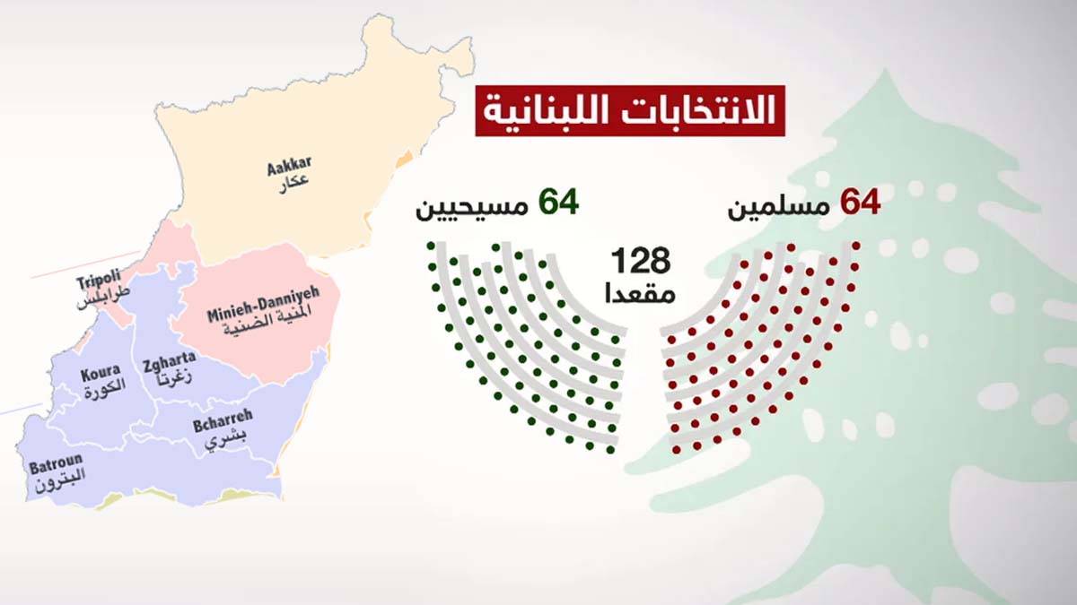 هل تتمكّن أحزاب 8 آذار من خرق الدوائر الإنتخابيّة في الشمال؟..