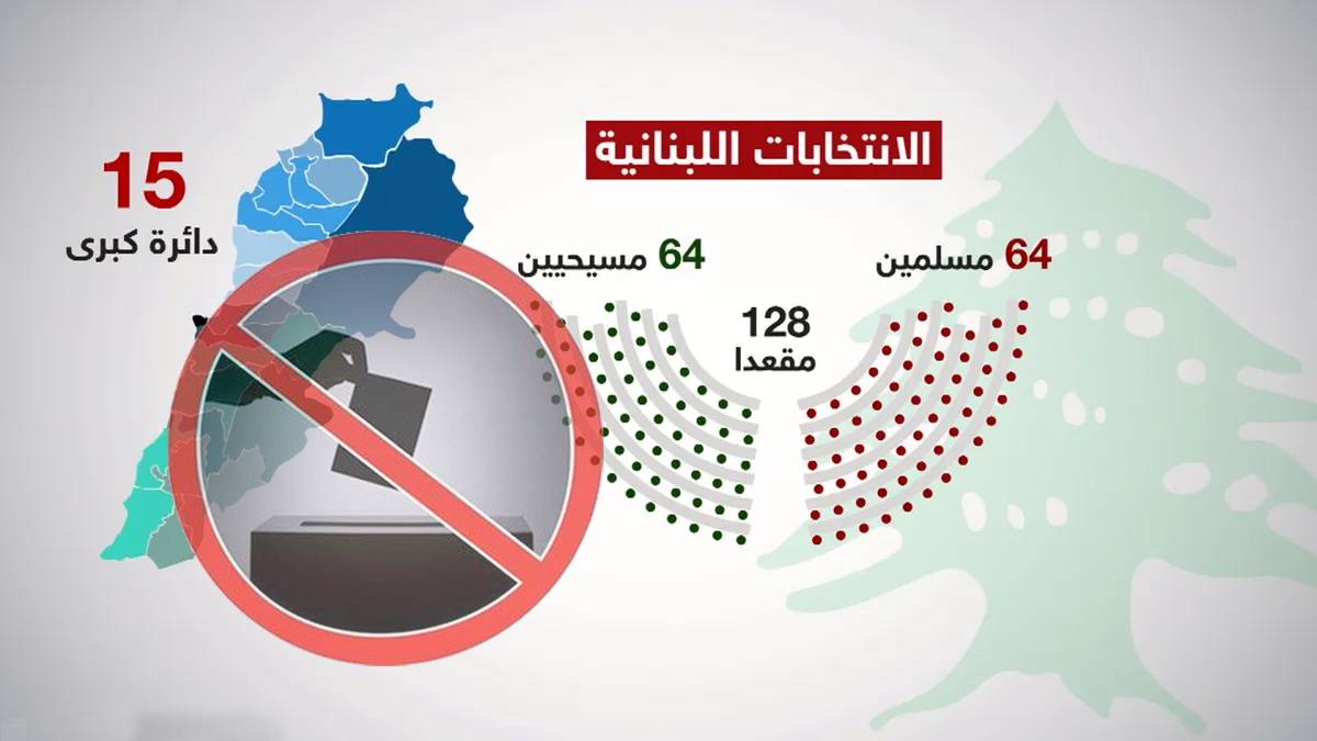 ما هي اسباب القلق من تطيير الإنتخابات؟
مخاوف جديّة من الفراغ... فهل يكون الحلّ بمؤتمر تأسيسي؟