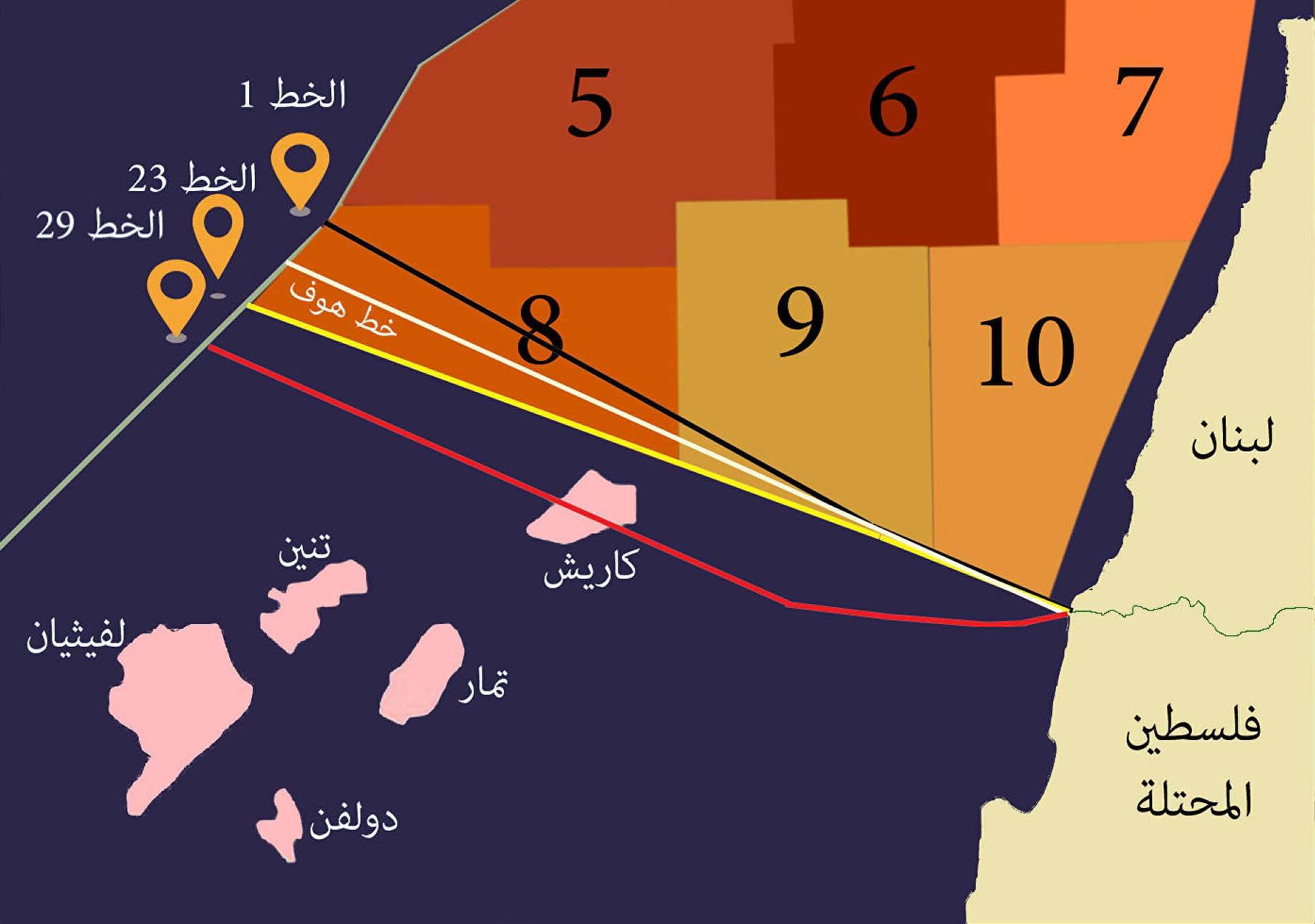 ترسيم الحدود في دائرة النقاش مُجدداً تحت سقف «المصلحة العليا»