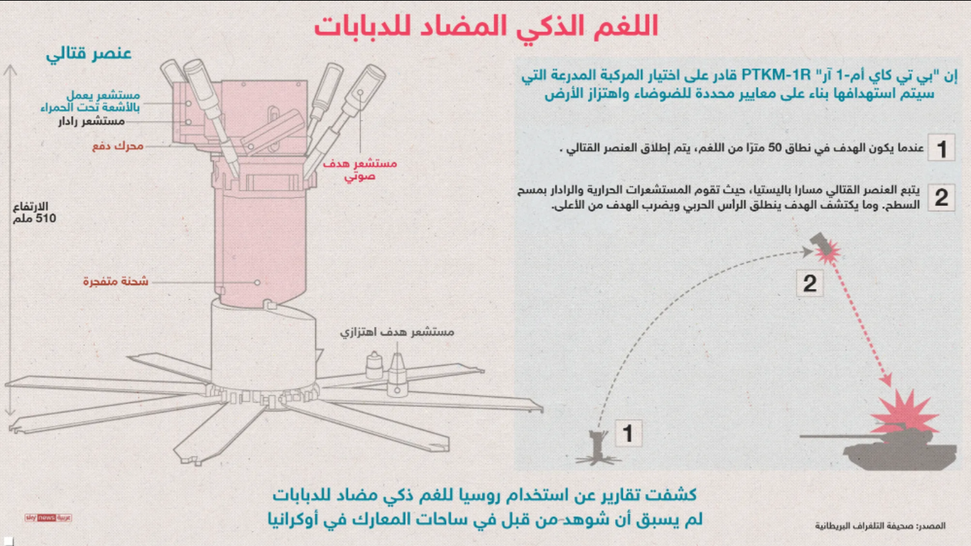 بالفيديو- روسيا تستخدم اللغم الذكي المضاد للدبابات