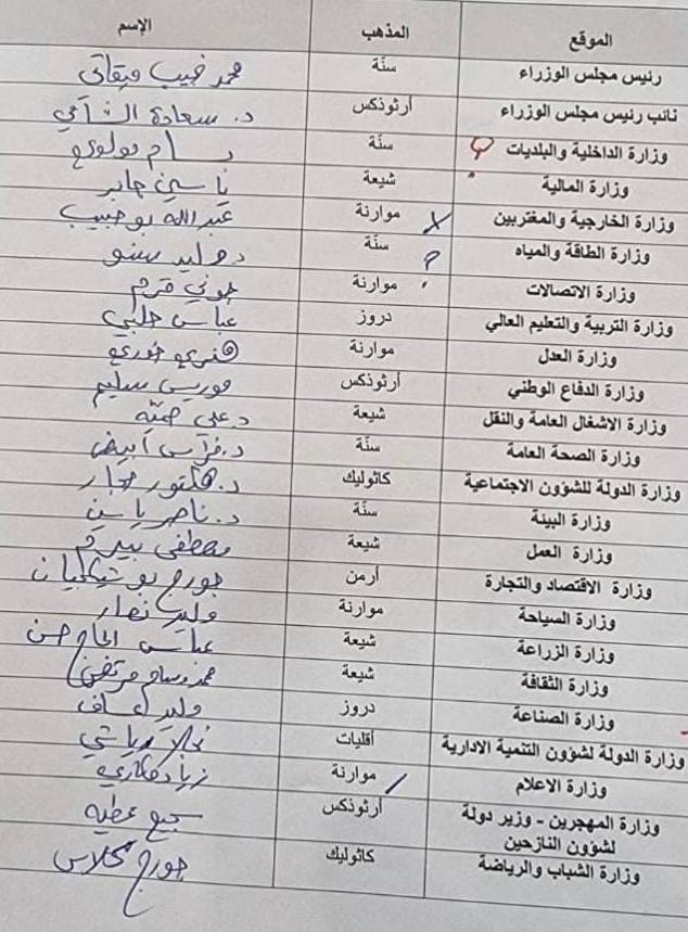 موقف ميقاتي الإستنسابي في تشكيلته ذكّر بموقف الحريري الأخير... فهل يهدف الى تحجيم "التيّار"؟!
هل يفرض الخارج عدم وجود فيّاض وخليل في الحكومة الجديدة لإنهاء توقيع الإتفاق مع صندوق النقد؟