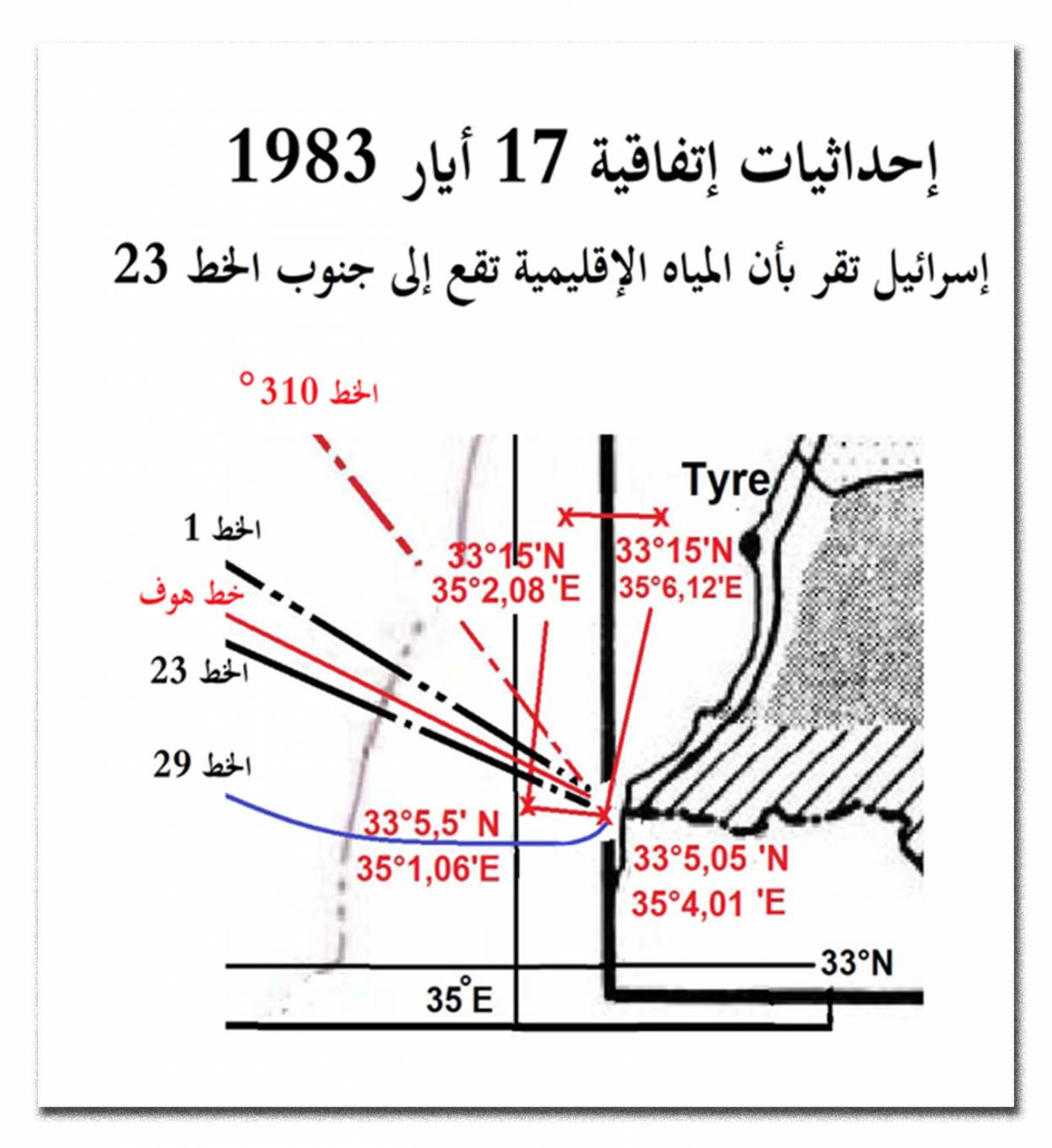النعماني لـ «الديار»: خريطة إتفاقيّة 17 أيّار تُشكِّل اعترافاً ضمنياً وصريحاً من العدو بحدود المياه الإقليميّة اللبنانيّة
متى قرّر «الإسرائيلي» بشكل آحادي أنّ الخط الحدودي يمتدّ الى النقطة 1 أو الى الخط 310 درجة الذي طرحه على طاولة الناقورة؟