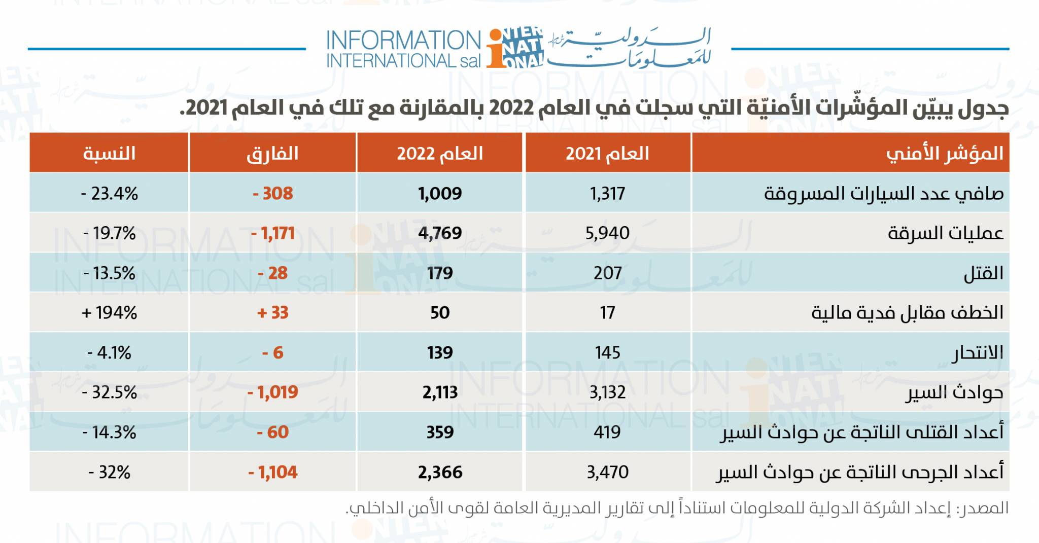 مؤشر أمني خطير: ارتفاع أعداد جرائم الخطف مُقابل فدية في 2022!