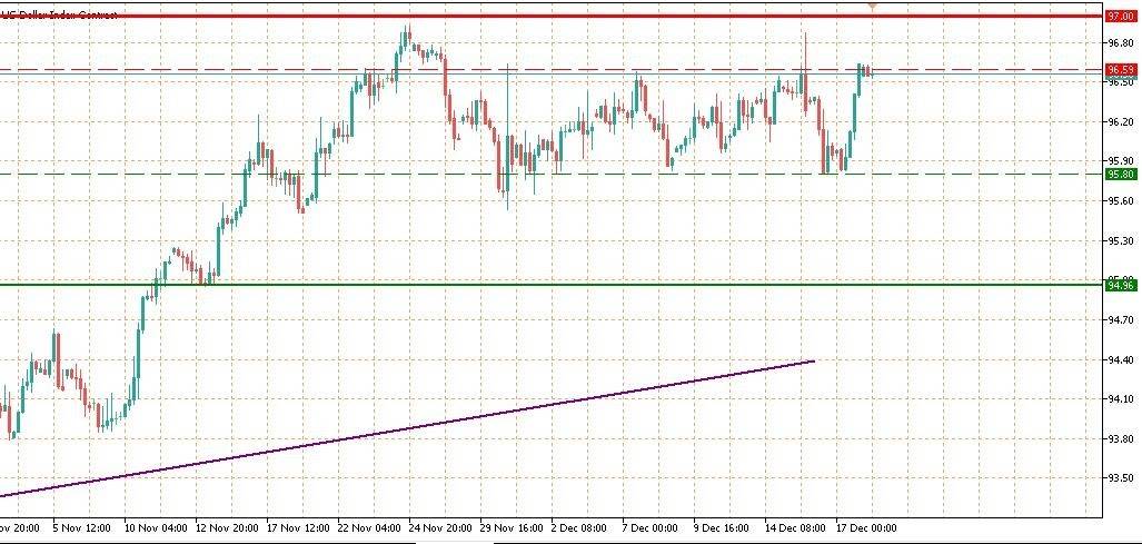 كيف أقفل سعر صرف "الدولار" مساء اليوم؟