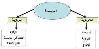 اللامركزية الادارية والمالية
والصندوق السيادي ليس سريعا