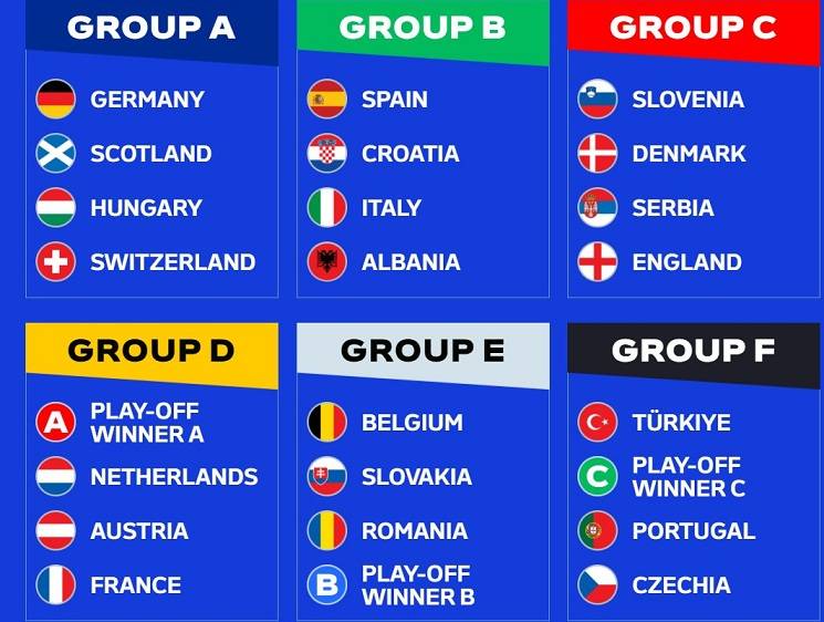 قرعة ساخنة لايطاليا وكرواتيا واسبانيا في يورو 2024