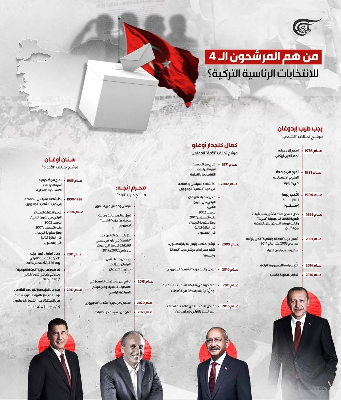 تركيا: نشر قوائم المرشحين النهائية