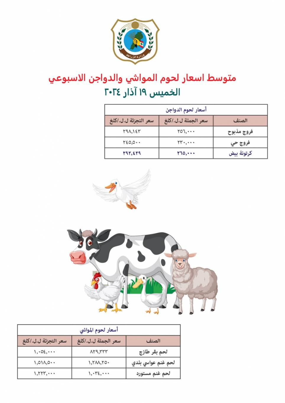 “الزراعة” تنشر متوسط أسعار الجملة والتجزئة للحوم والخضار والفاكهة