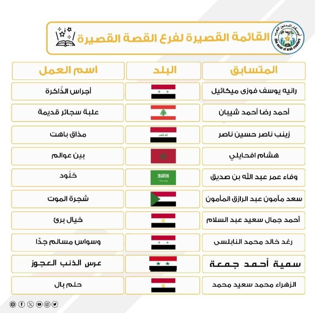 رغم الحرب لبنانيون على القوائم القصيرة لأوسكار المبدعين العرب