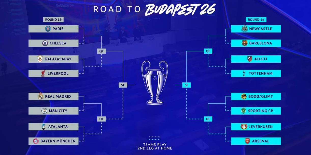 قرعة دور الـ 16: مواجهة نارية بين مانشستر سيتي وريال مدريد