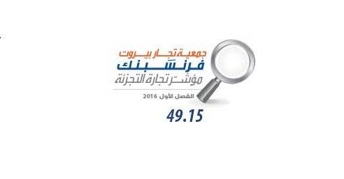 "مؤشر جمعية تجار بيروت – فرنسَبنك": لبنان في حالة خانقة من الركود التضخمي