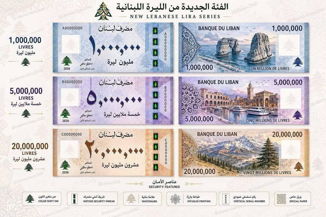 فئتا 500 ألف ومليون ليرة: القرار لدى مصرف لبنان
فحيلي لـ "الديار": الطباعة تحتاج الى جدوى نقدية واقتصادية