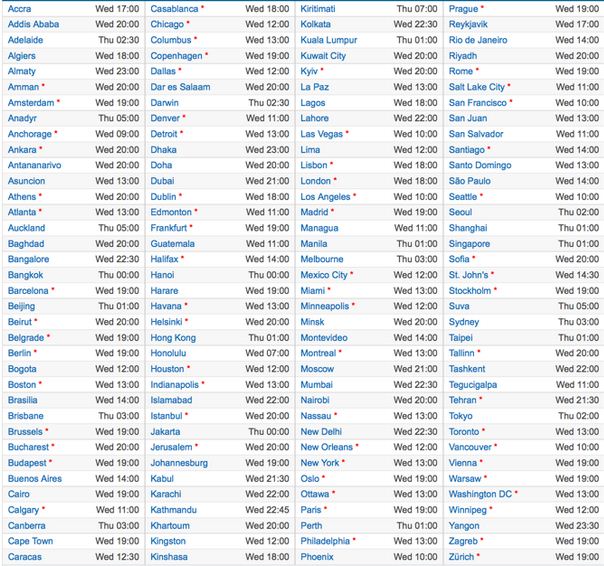  بالصور: جدول مواعيد وصول نظام IOS 7 الى الدول العربية والعالم