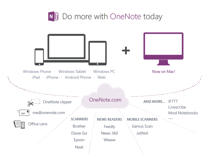 “مايكروسوفت” تطرح OneNote مجاناً لمستخدمي “ماك”