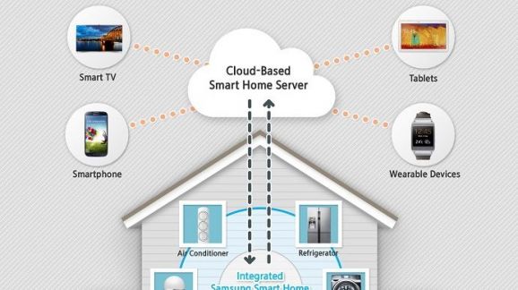 “سامسونج” تطلق رسميًا خدمة Samsung Smart Home