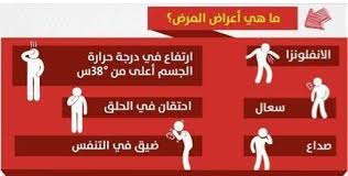 حقيقة اصابة كورونا في لبنان ومن اي منطقة؟