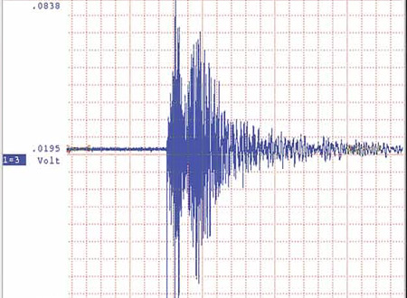 زلزال بقوة 5.4 درجات يضرب جنوب إيران قرب محافظة بوشهر
